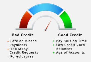 credit score range factors